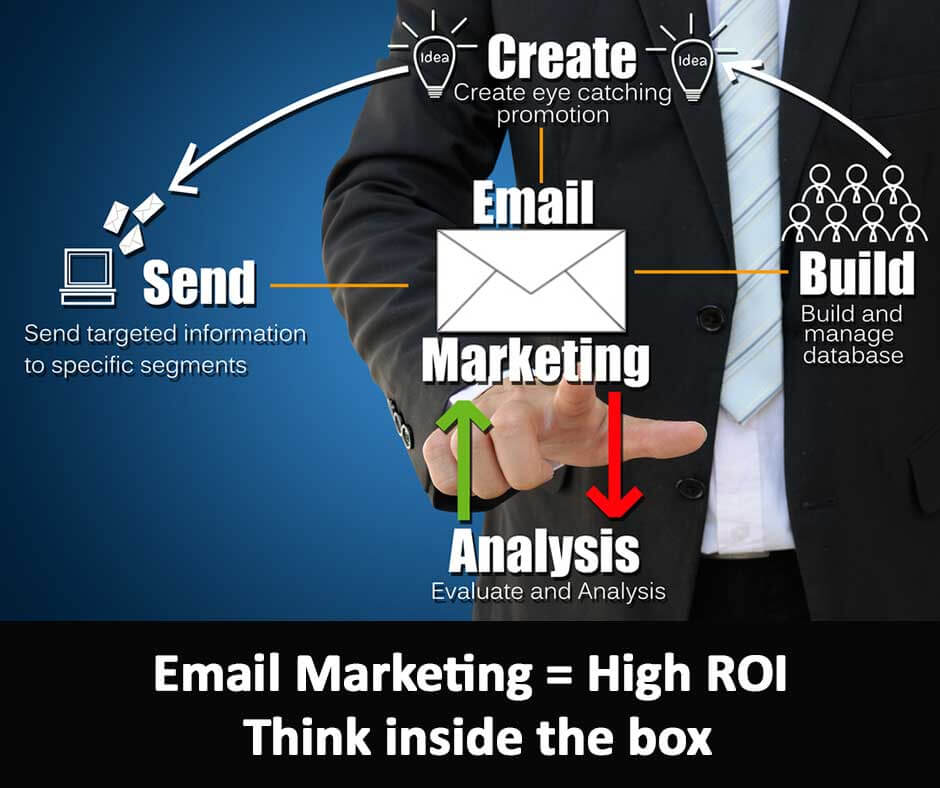 email-marketing-high-roi