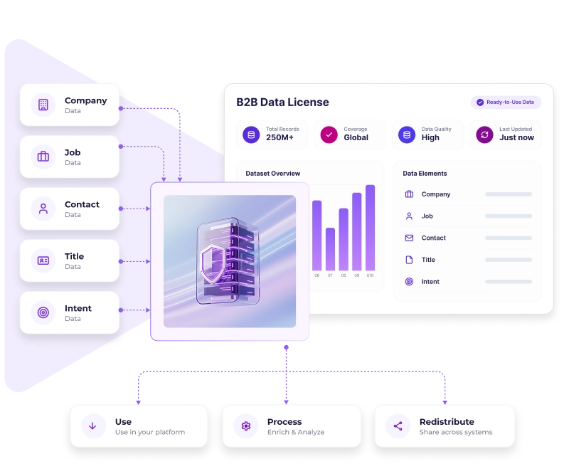 Data licensing agreement