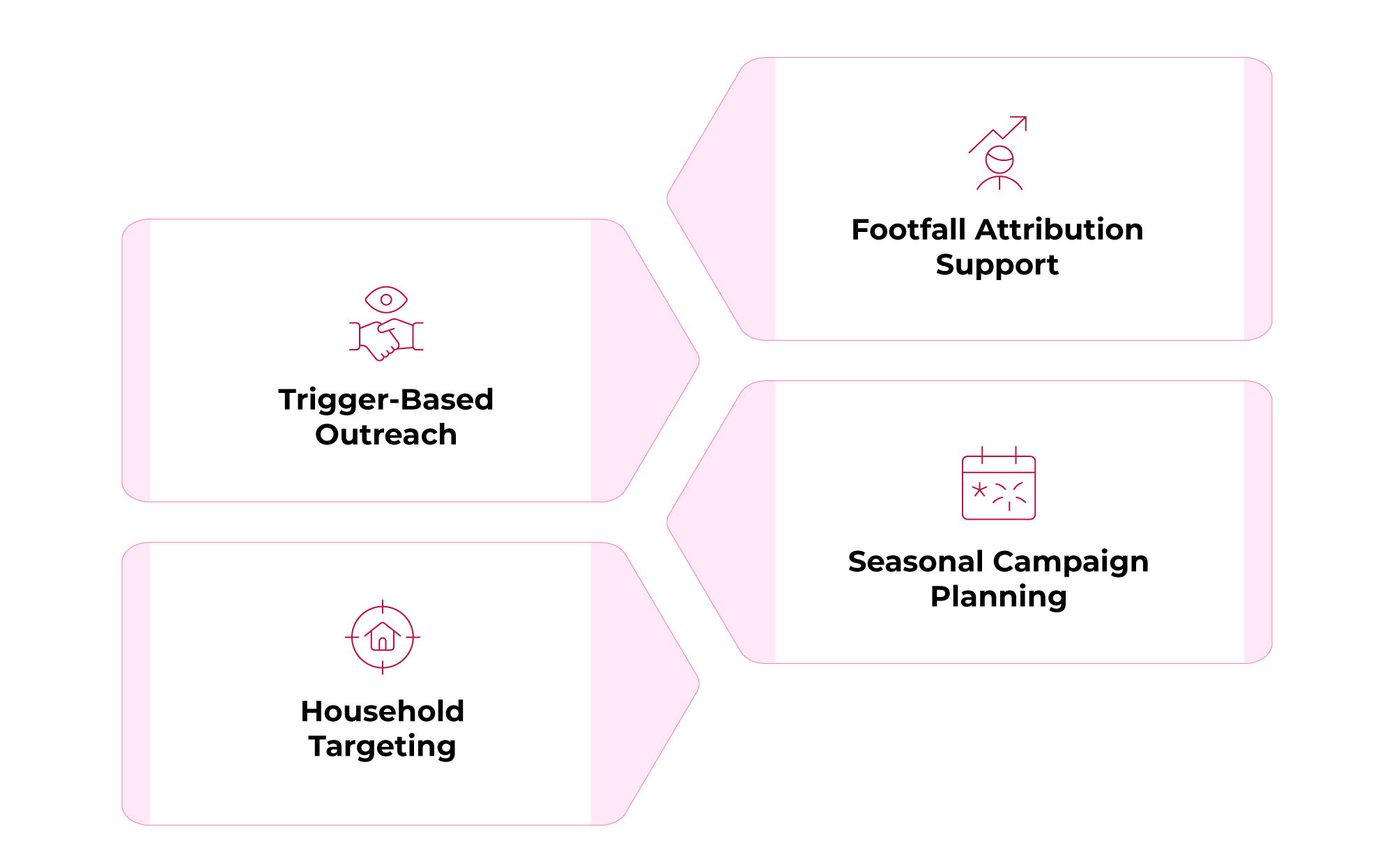 Understanding the Target Audience