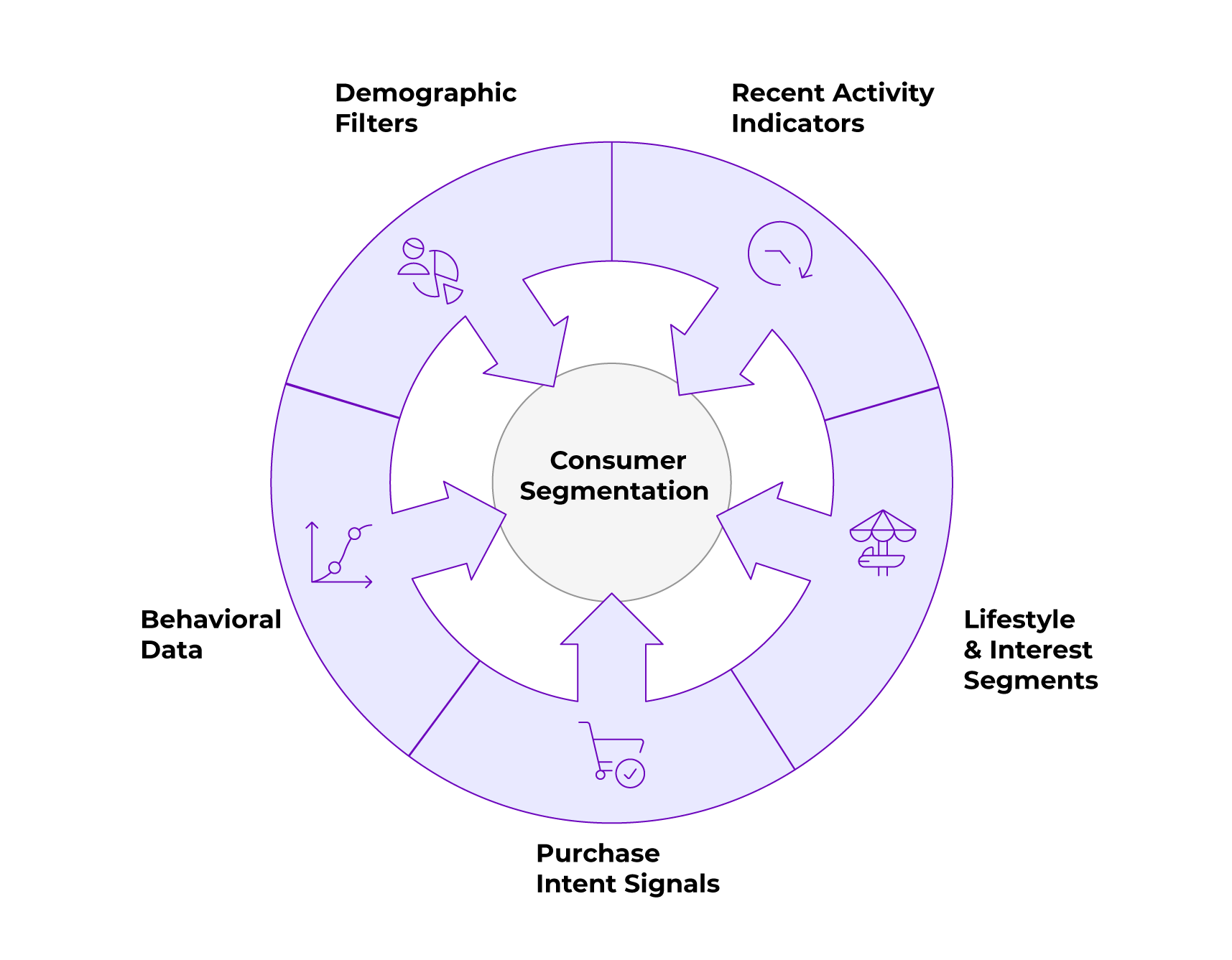 Understanding the Target Audience