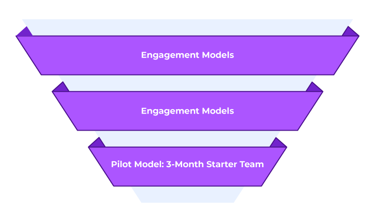 Understanding the Target Audience