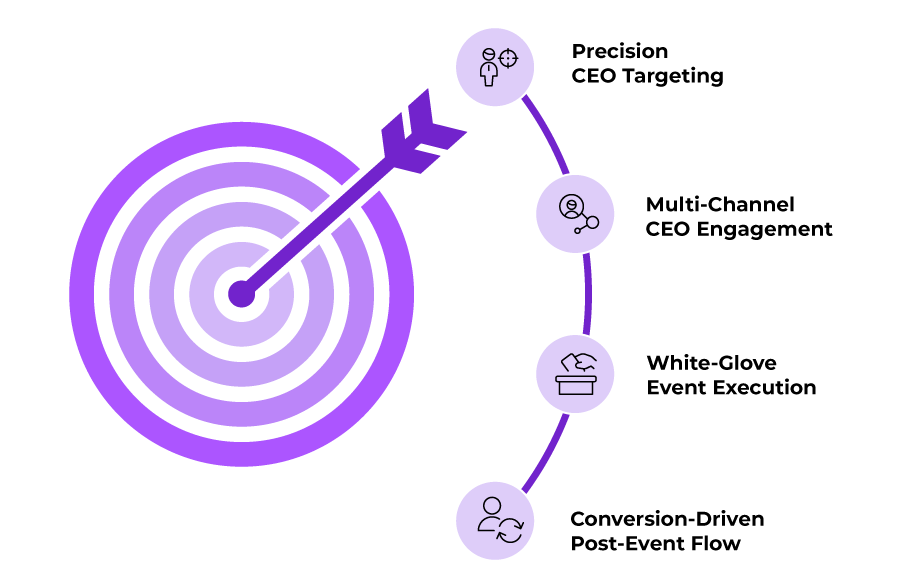Understanding the Target Audience