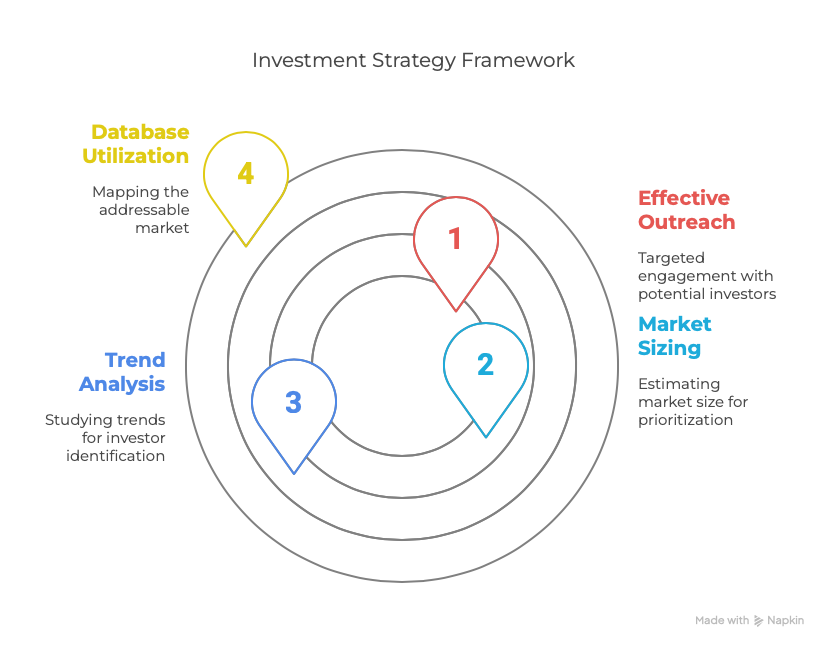 Understanding the Target Audience