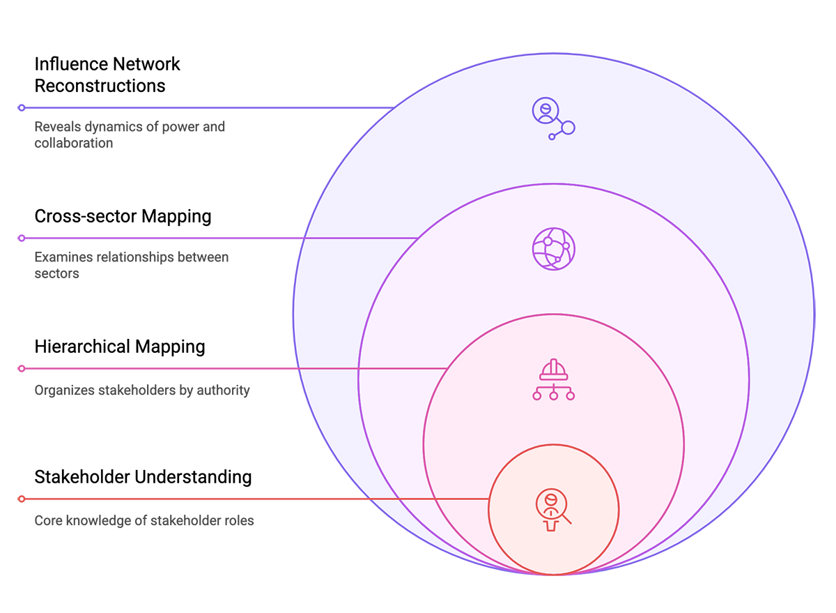 Understanding the Target Audience