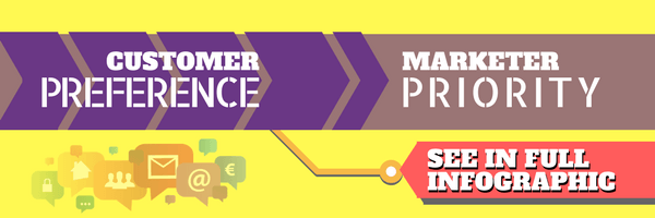 The Ultimate Guide to Customer Segmentation