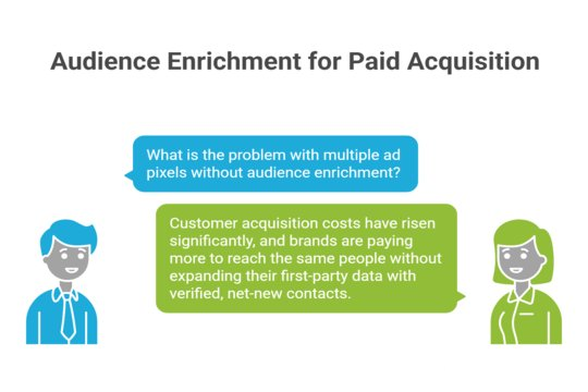 Audience Enrichment