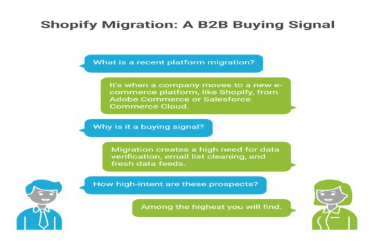 Platform Migration