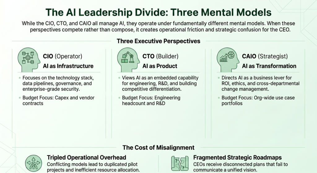 The AI Leadership Divide